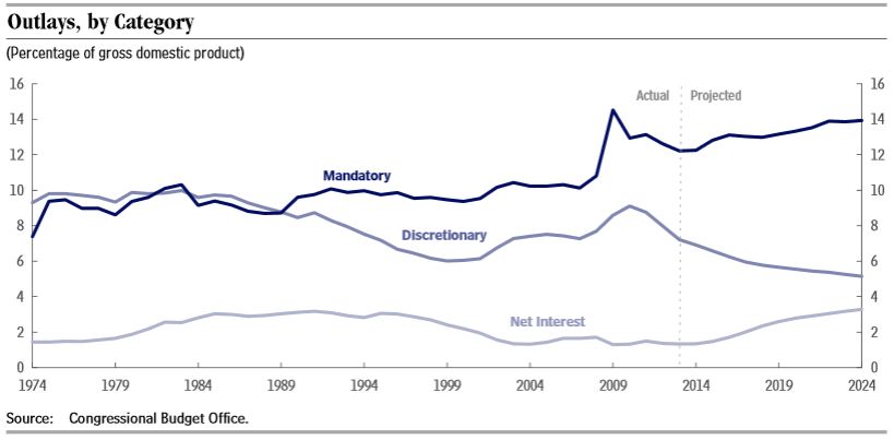House Republicans attempt to renew focus on debt