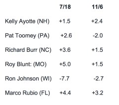Six Things to Watch For on Election Night