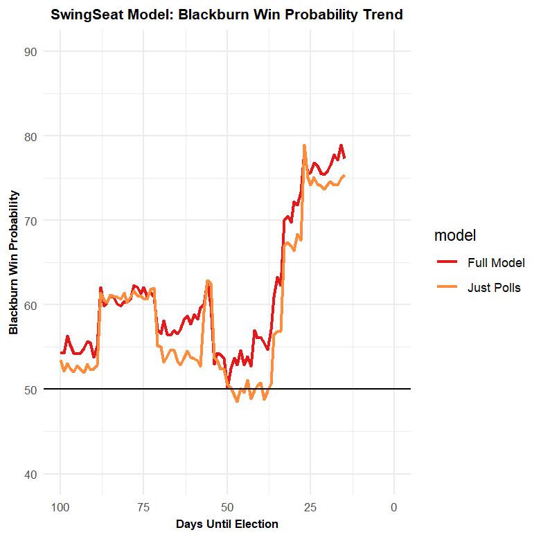 Tennessee: The Pivotal Senate Race?