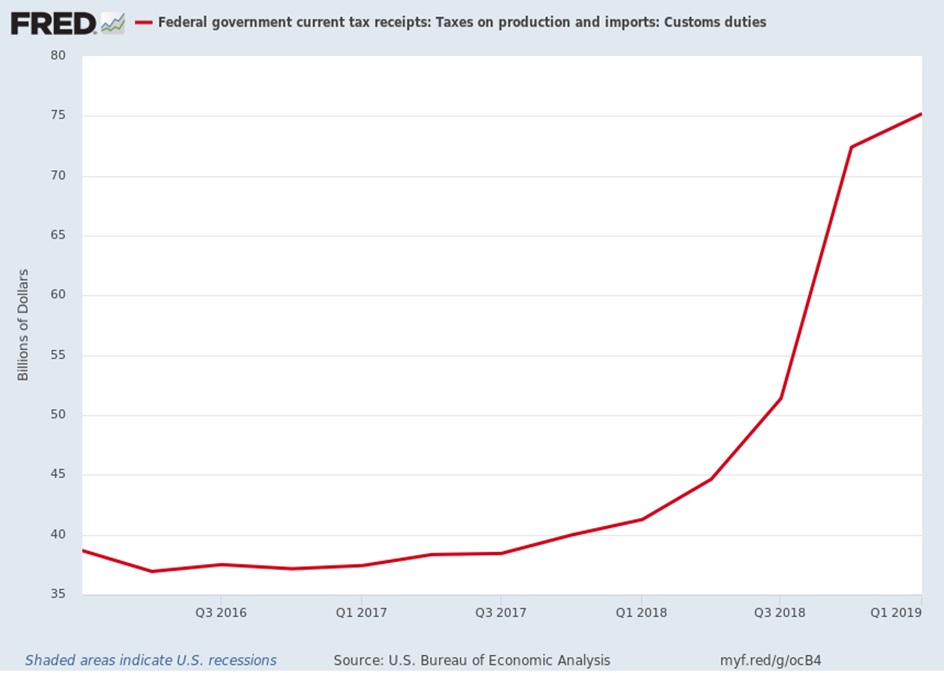 Who pays the burden of Trump's Chinese tariffs?