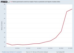 Who pays the burden of Trump's Chinese tariffs?