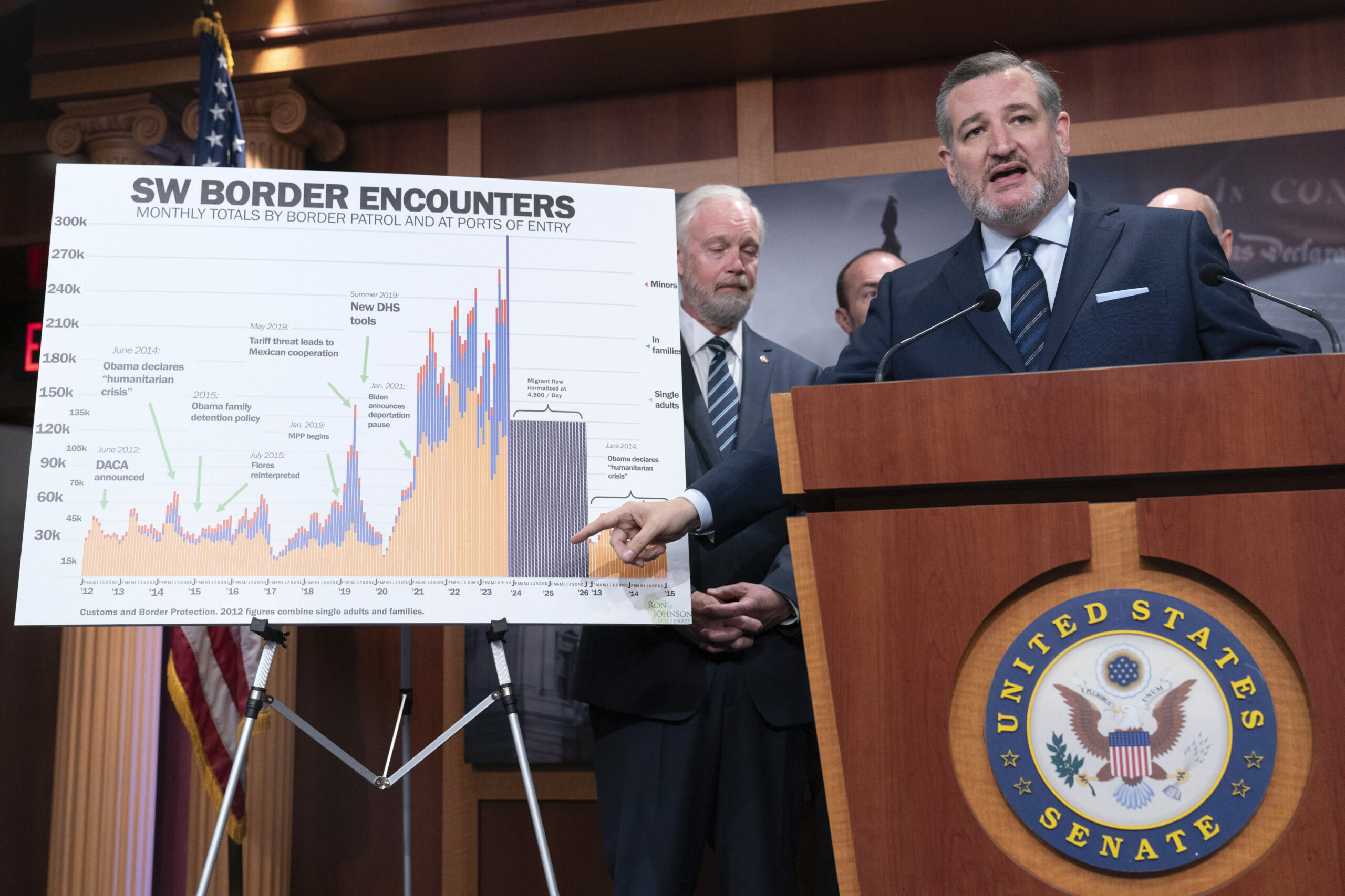 Biden, the Senate, and the border fiasco