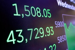 Republicans’ attitudes on economy boost following Trump’s return