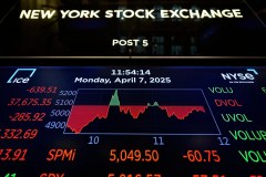 Stock market swings in wild day on Wall Street