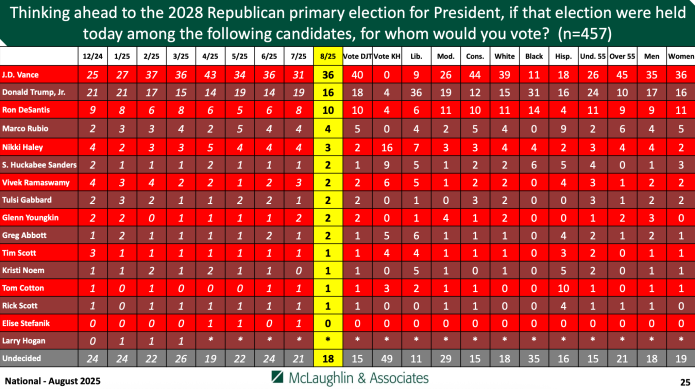 2028 GOP