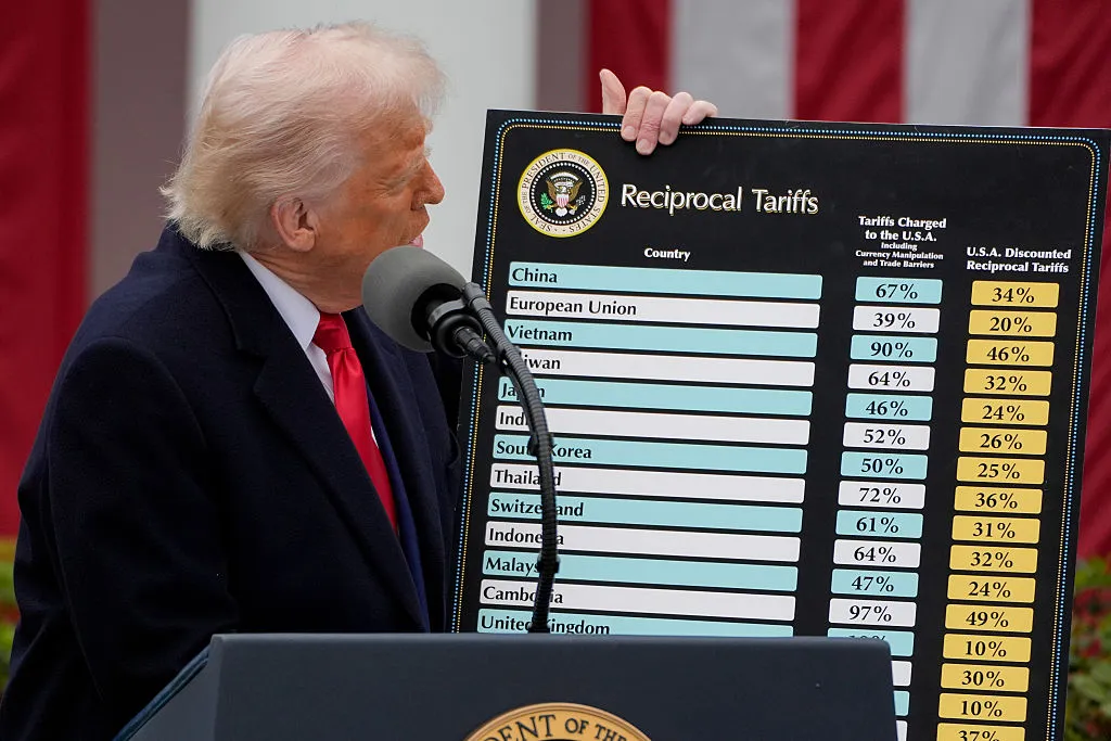Trump reduces the deficit by 4% with tariffs and his signature tax law