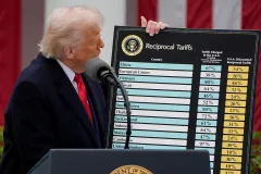 Trump reduces the deficit by 4% with tariffs and his signature tax law