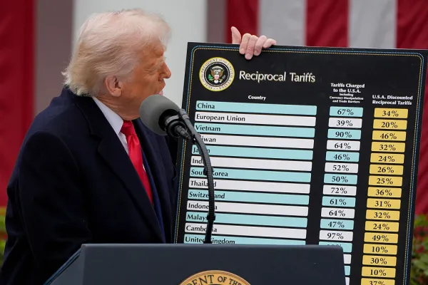 Trump reduces the deficit by 4% with tariffs and his signature tax law