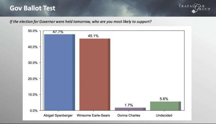 Gov Ballot Test