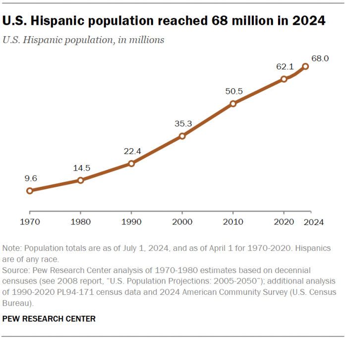 SR_25.10.22_latino-key-facts_1