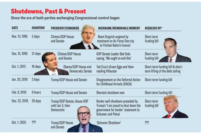 Feature - Shutdown History graphic