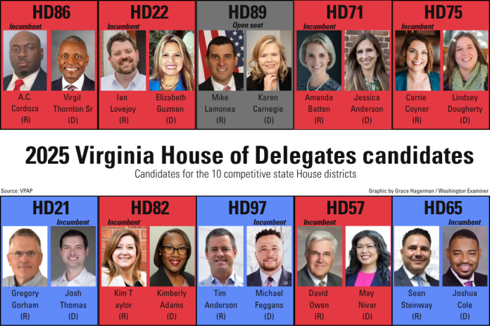 Virginia House of Delegates candidates