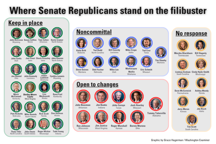 Graphic showing Senate Republicans' stances on the filibuster
