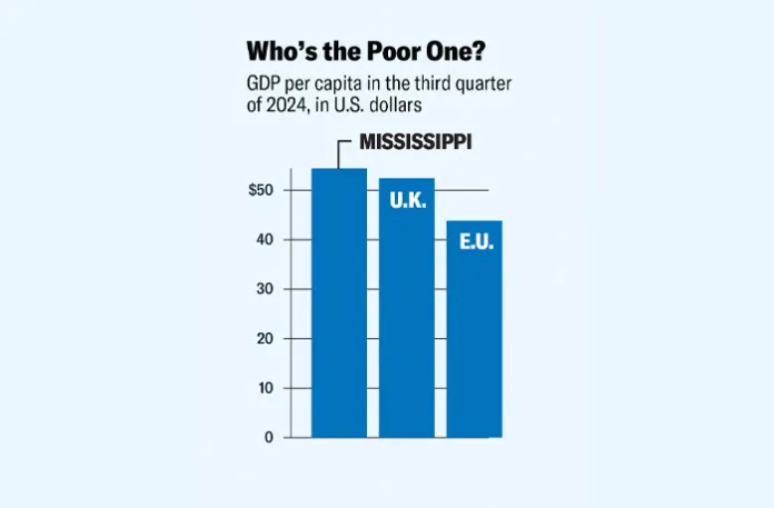 (Washington Examiner graphic) Who's the Poor One? 