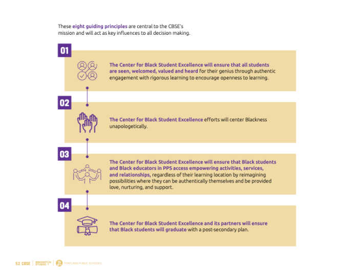 Portland Public Schools Center for Black Excellence planning materials.