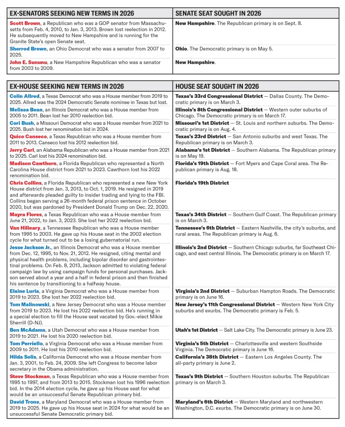 Senators congress 0114 magazine