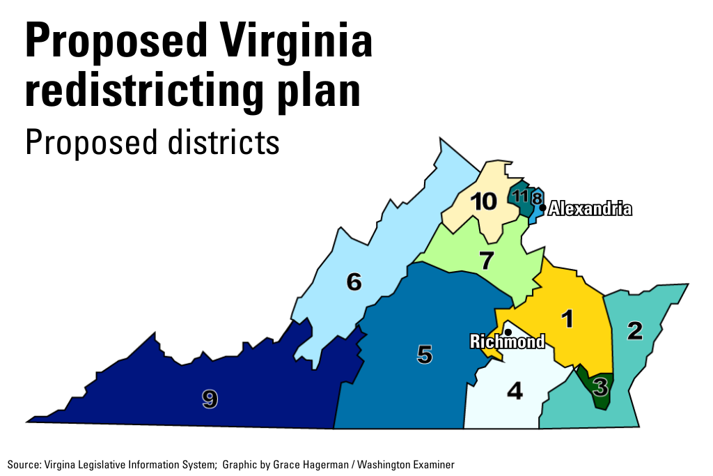 A map showing the proposed Virginia congressional map, heavily swinging the House delegation in the Democrats' favor.