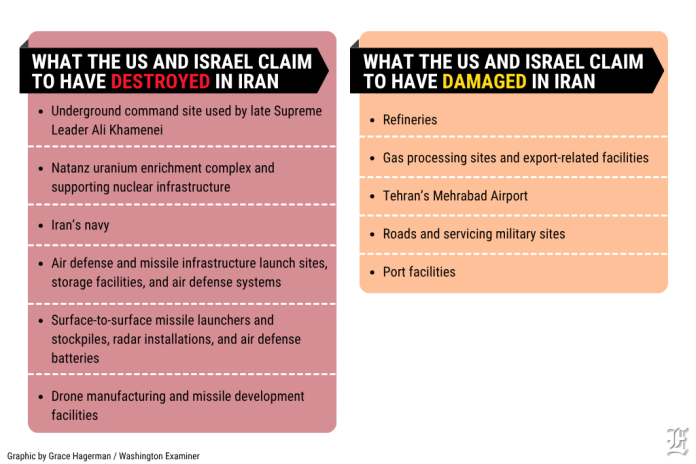 a graphic listing out what the US and Israel claim to have destroyed in Iran and what is damaged in Iran