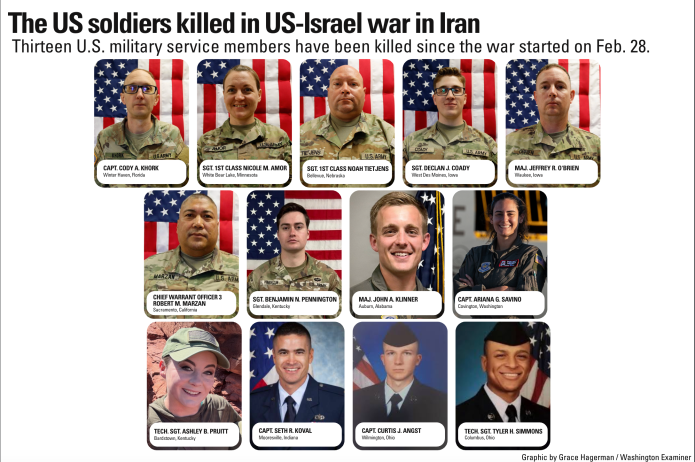 US Soldiers killed in Iran war