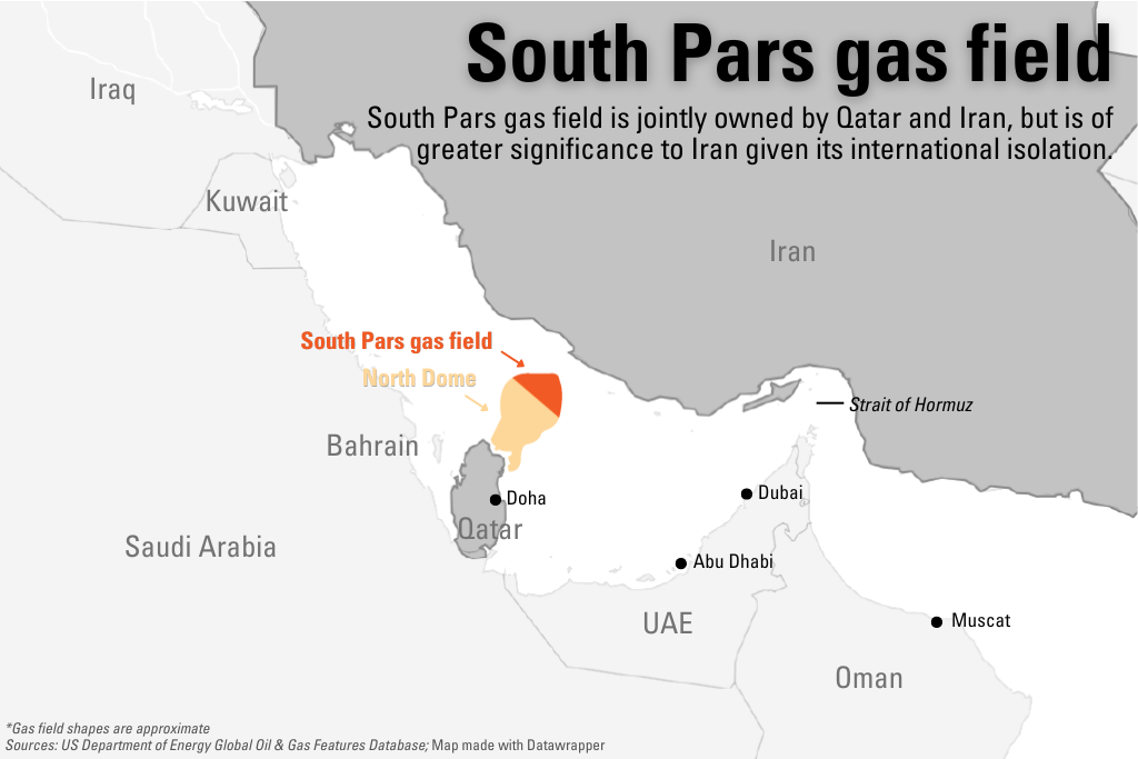 Trump warns that if Iran attacks Qatar, the US will completely destroy the South Pars gas field. This highlights the