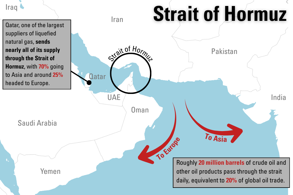 Trump must not lose the battle for the Strait of Hormuz