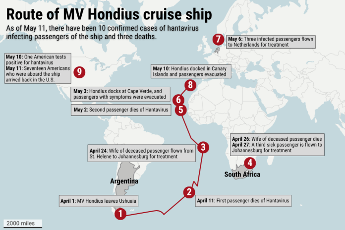 Map of the route of the MV Hondius cruise ship where Hantavirus cases have been present