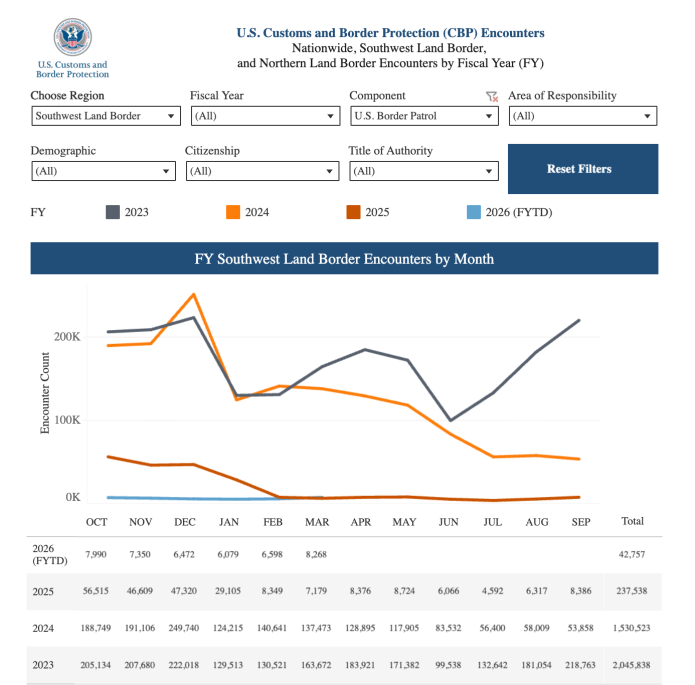 (Screenshot: U.S. Customs and Border Protection)