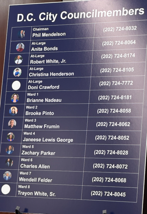 Names of the DC council members.