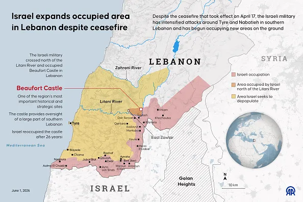 An infographic titled "Israel expands occupied area in Lebanon despite ceasefire" created in Ankara, Turkiye on June 1, 2026. Despite the ceasefire that took effect on April 17, the Israeli military  has intensified attacks around Tyre and Nabatieh in southern  Lebanon and has begun occupying new areas on the ground.