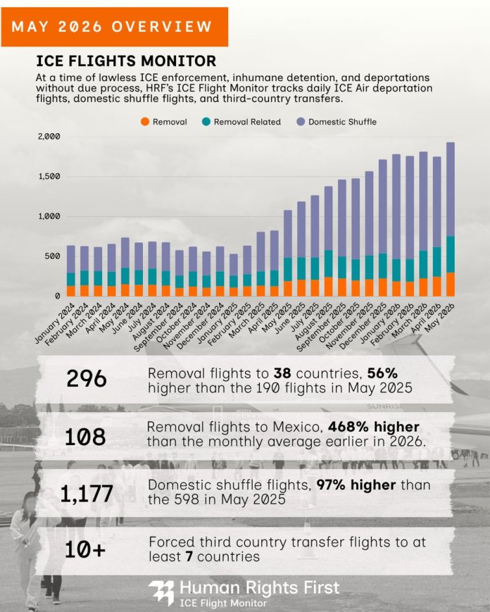 deportation graphic