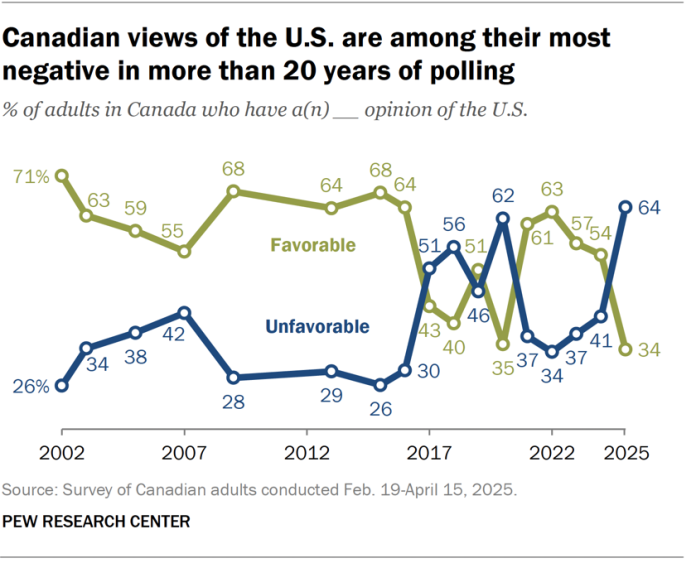 Pew Research Center