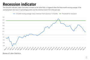 The spin-free reality underlying the jobs report for May, with charts