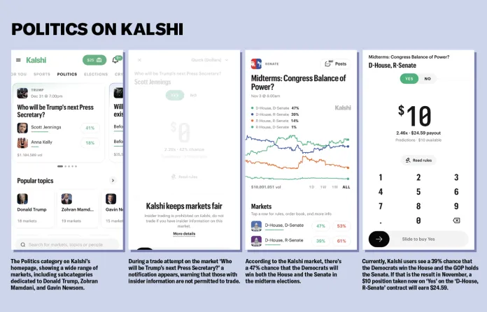 Kalshi graphics