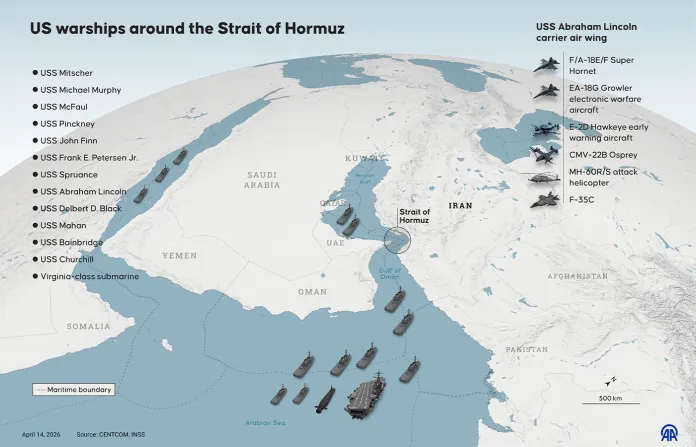 Graphic Source: Centcom; INSS (Yasin Demirci/Anadolu via Getty Images)