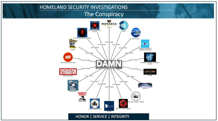 A grand jury exhibit claimed that numerous national labor unions were complicit in the criminal conspiracy to impede ICE during Operation Metro Surge. (United States v. Sant)