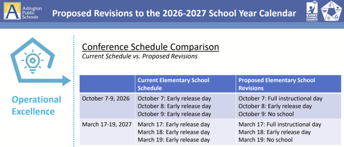 The proposed revisions to the 2026-27 school calendar would result in a loss of two school days. (Arlington Public Schools)
