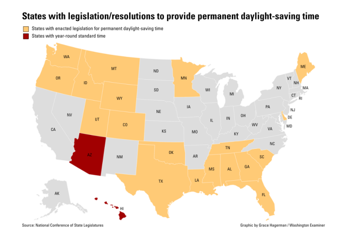 States with legislation or resolutions to provide permanent daylight saving time.