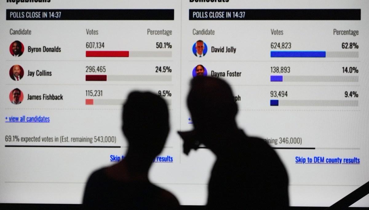 Democrats are likely to come up short in Florida. They’re still giving Republicans a scare