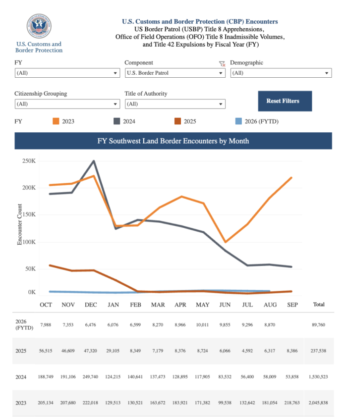 Screenshot: U.S. Customs and Border Protection