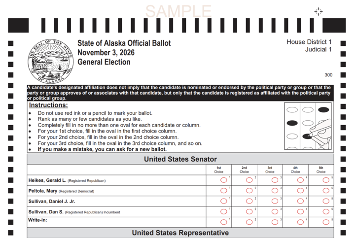 Alaska Senate ballot does not list second Dan Sullivan’s party